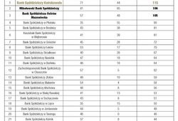 Zdjęcie do Mierzymy wysoko! W konkursie „Najlepszy bank 2020”