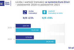 Zdjęcie do 2021_10_euro_elixir_wykres
