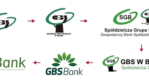 GBS Bank – brzmi znajomo!
